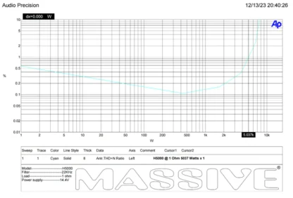 MASSIVE AUDIO H5000 5000W RMS 1 OHM STABLE FULL RANGE/BASS AMPLIFIER - Image 7